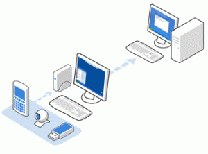 remote-computer-access-software